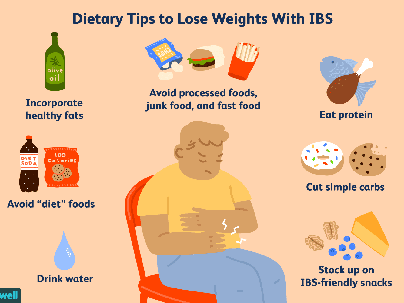 Dietary tips for losing weight with "IBS"